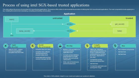 Confidential Computing Hardware Process Of Using Intel SGX Based Trusted Applications