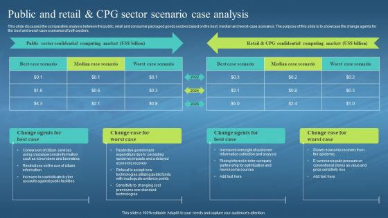 Confidential Computing Hardware Public And Retail And CPG Sector Scenario Case Analysis