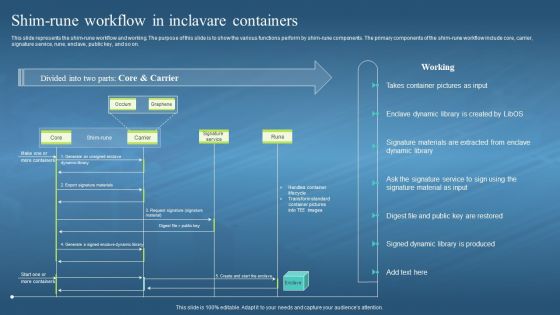 Confidential Computing Hardware Shim Rune Workflow In Inclavare Containers