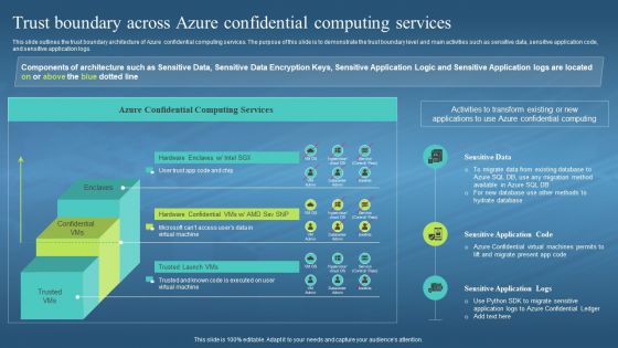 Confidential Computing Hardware Trust Boundary Across Azure Confidential Computing Services