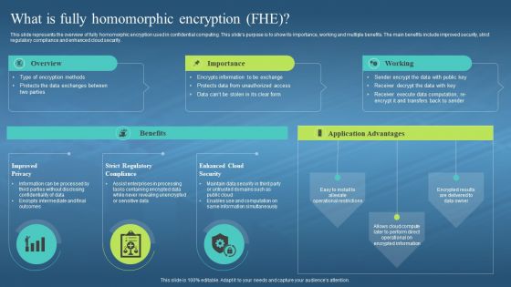 Confidential Computing Hardware What Is Fully Homomorphic Encryption FHE