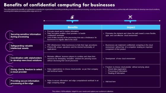 Confidential Computing Market Benefits Of Confidential Computing For Businesses