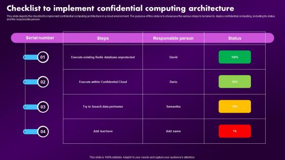 Confidential Computing Market Checklist To Implement Confidential Computing Architecture