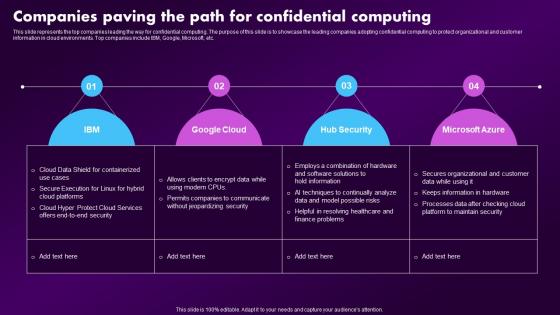 Confidential Computing Market Companies Paving The Path For Confidential Computing