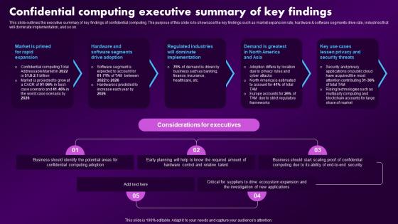 Confidential Computing Market Confidential Computing Executive Summary Of Key Findings