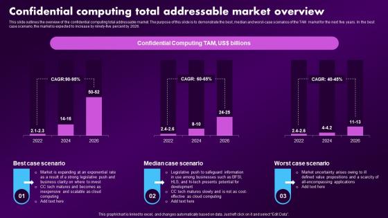Confidential Computing Market Confidential Computing Total Addressable Market Overview