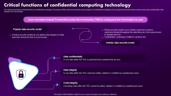 Confidential Computing Market Critical Functions Of Confidential Computing Technology