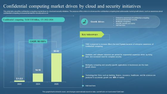 Confidential Computing Market Driven By Cloud And Security Confidential Computing Hardware