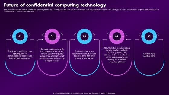 Confidential Computing Market Future Of Confidential Computing Technology