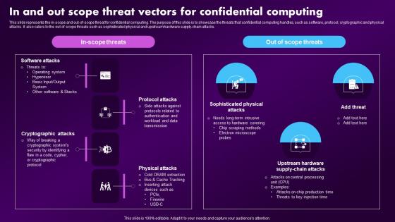 Confidential Computing Market In And Out Scope Threat Vectors For Confidential Computing