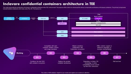 Confidential Computing Market Inclavare Confidential Containers Architecture In Tee