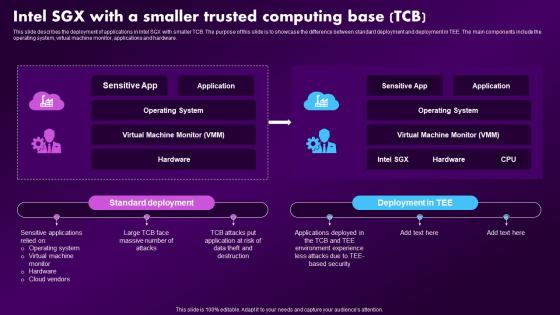 Confidential Computing Market Intel Sgx With A Smaller Trusted Computing Base Tcb