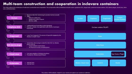 Confidential Computing Market Multi Team Construction And Cooperation In Inclavare Containers