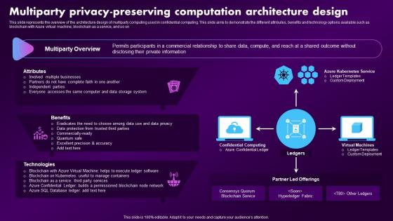 Confidential Computing Market Multiparty Privacy Preserving Computation Architecture Design