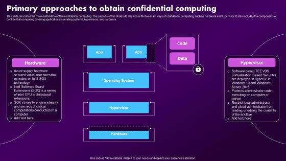 Confidential Computing Market Primary Approaches To Obtain Confidential Computing