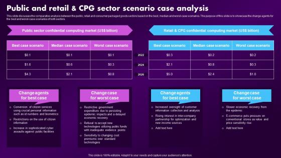 Confidential Computing Market Public And Retail And Cpg Sector Scenario Case Analysis