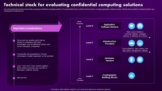 Confidential Computing Market Technical Stack For Evaluating Confidential Computing Solutions