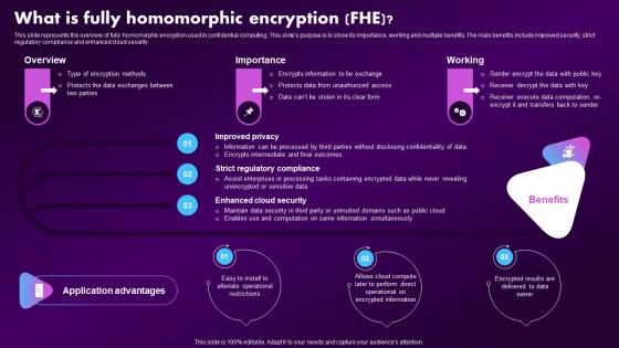 Confidential Computing Market What Is Fully Homomorphic Encryption Fhe