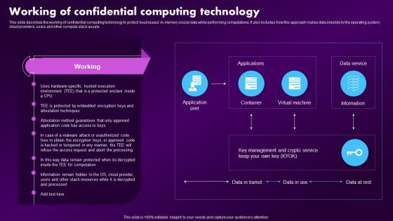 Confidential Computing Market Working Of Confidential Computing Technology