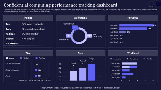 Confidential Computing Performance Tracking Dashboard Ppt Powerpoint Presentation File Summary