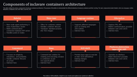 Confidential Computing System Technology Components Of Inclavare Containers Architecture
