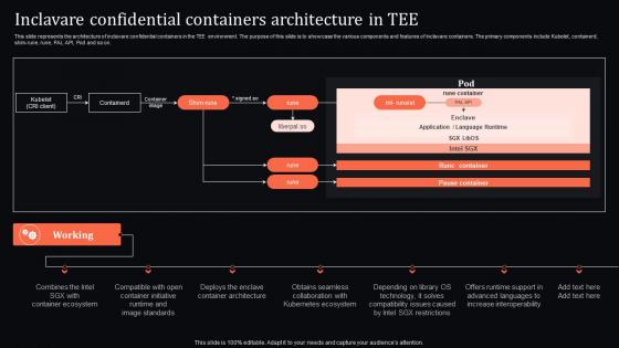 Confidential Computing System Technology Inclavare Confidential Containers Architecture In Tee