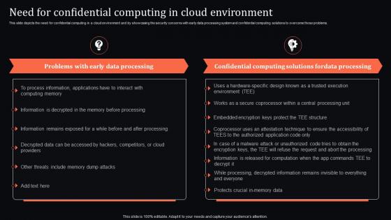 Confidential Computing System Technology Need For Confidential Computing In Cloud Environment