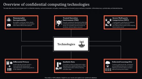 Confidential Computing System Technology Overview Of Confidential Computing Technologies