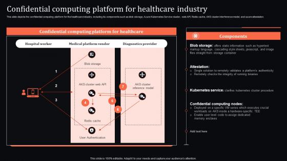 Confidential Computing System Technology Platform For Healthcare Industry