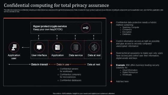 Confidential Computing System Technology Total Privacy Assurance
