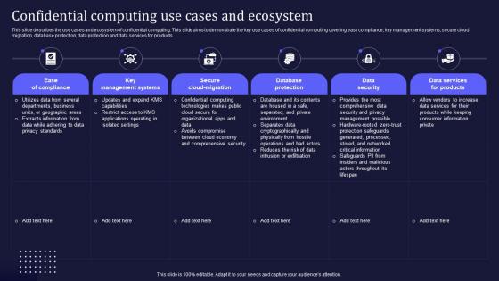 Confidential Computing Use Cases And Ecosystem Ppt Slides Background Image