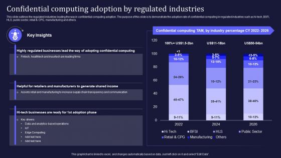 Confidential Computing V2 Adoption By Regulated Industries Ppt Inspiration Show
