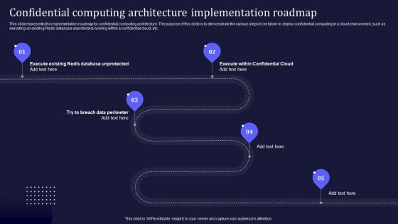 Confidential Computing V2 Architecture Implementation Roadmap