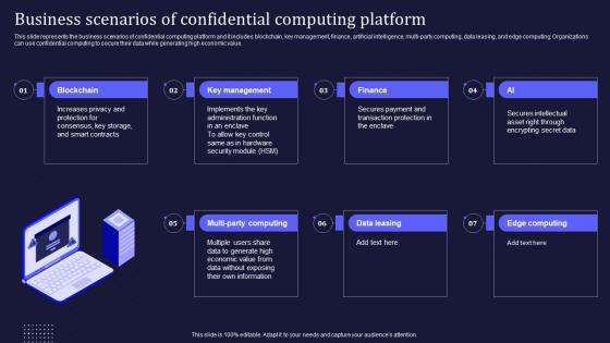 Confidential Computing V2 Business Scenarios Of Confidential Computing Platform