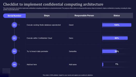 Confidential Computing V2 Checklist To Implement Confidential Computing Architecture