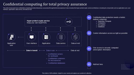 Confidential Computing V2 For Total Privacy Assurance Ppt Infographics Show