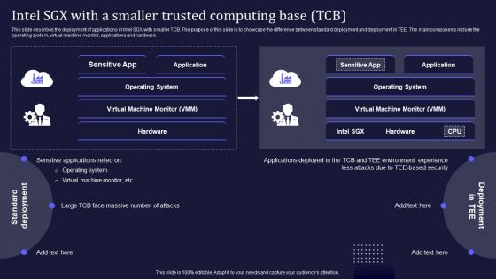 Confidential Computing V2 Intel Sgx With A Smaller Trusted Computing Base TCB