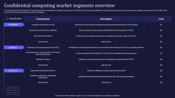 Confidential Computing V2 Market Segments Overview Ppt Ideas Infographic Template