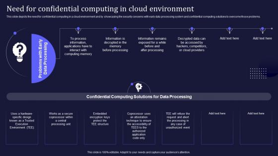 Confidential Computing V2 Need For Confidential Computing In Cloud Environment