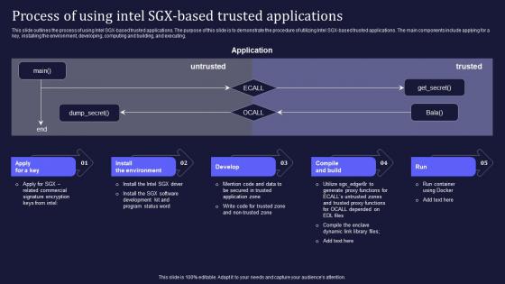 Confidential Computing V2 Process Of Using Intel SGX Based Trusted Applications
