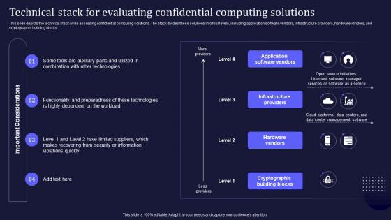Confidential Computing V2 Technical Stack For Evaluating Confidential Computing Solutions