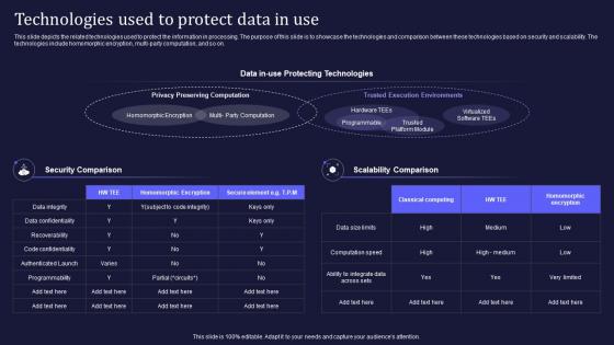Confidential Computing V2 Technologies Used To Protect Data In Use