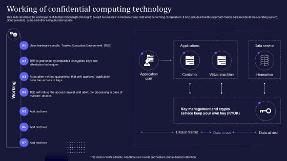 Confidential Computing V2 Working Of Confidential Computing Technology