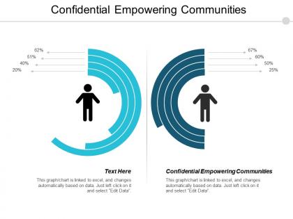 Confidential empowering communities ppt powerpoint presentation gallery layouts cpb