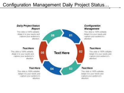 Configuration management daily project status report entrepreneur qualities cpb