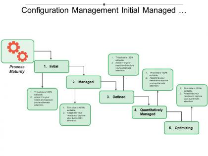 Configuration management initial managed defined managed optimizing