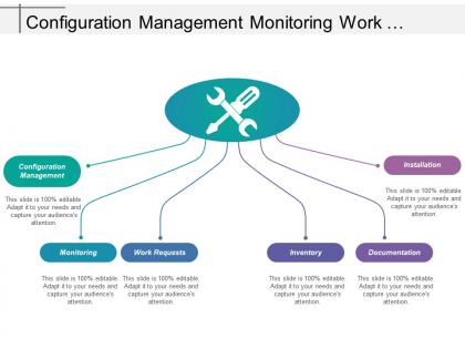 Configuration management monitoring work requests inventory documentation