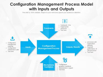 Configuration management process model with inputs and outputs
