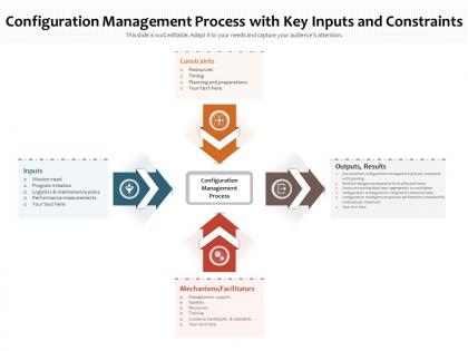 Configuration management process with key inputs and constraints