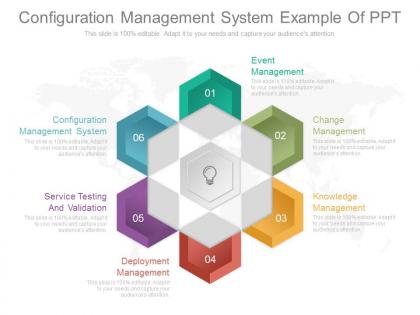Configuration management system example of ppt